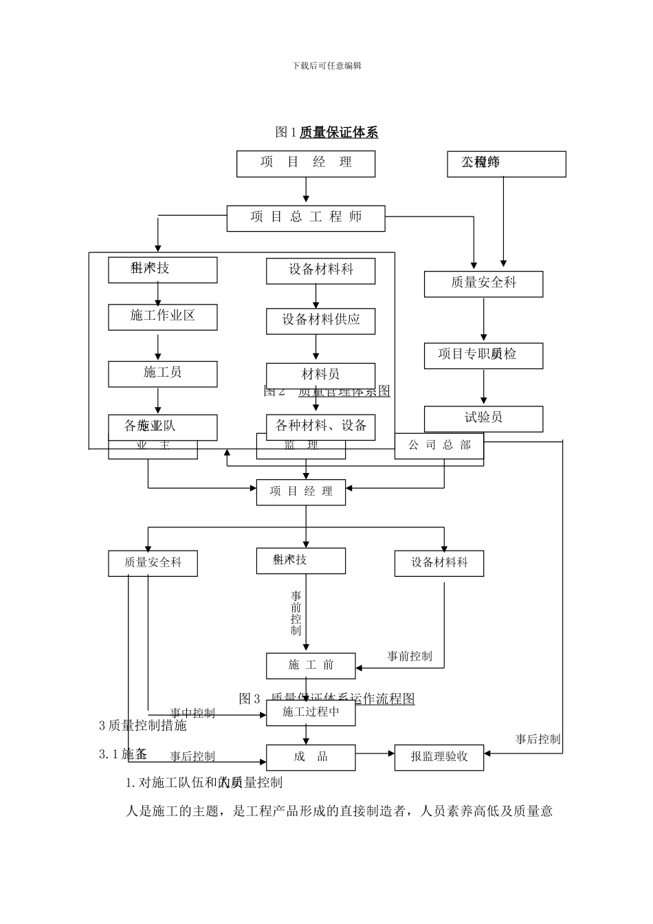 工程质量保证体系及措施_第3页