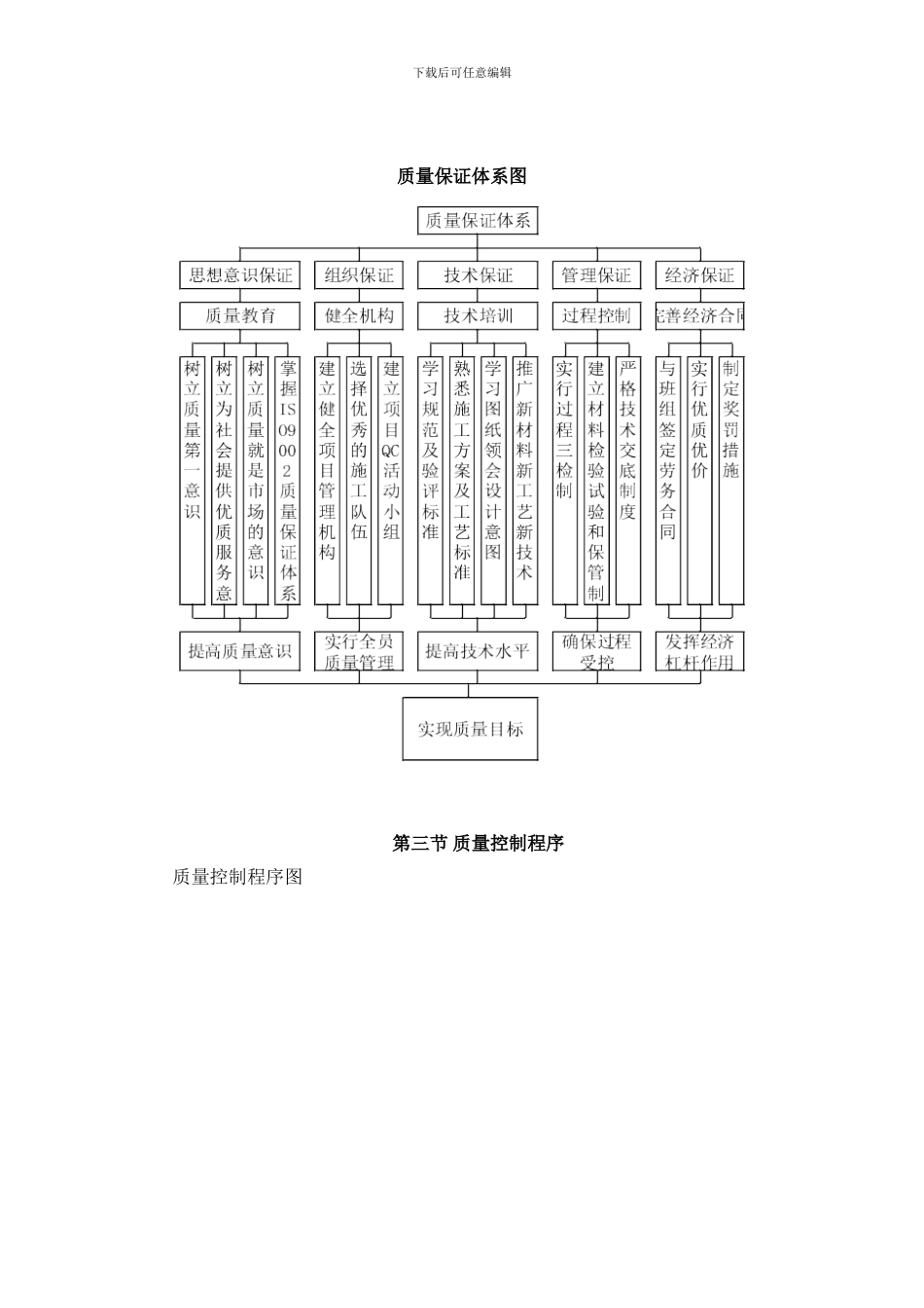 工程质量保证措施(2)_第2页