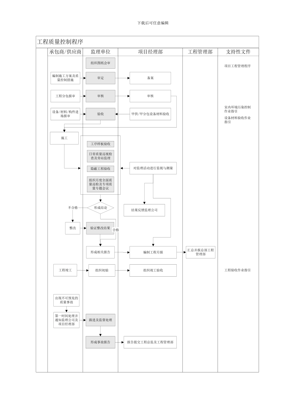 工程质量控制作业指引书_第2页