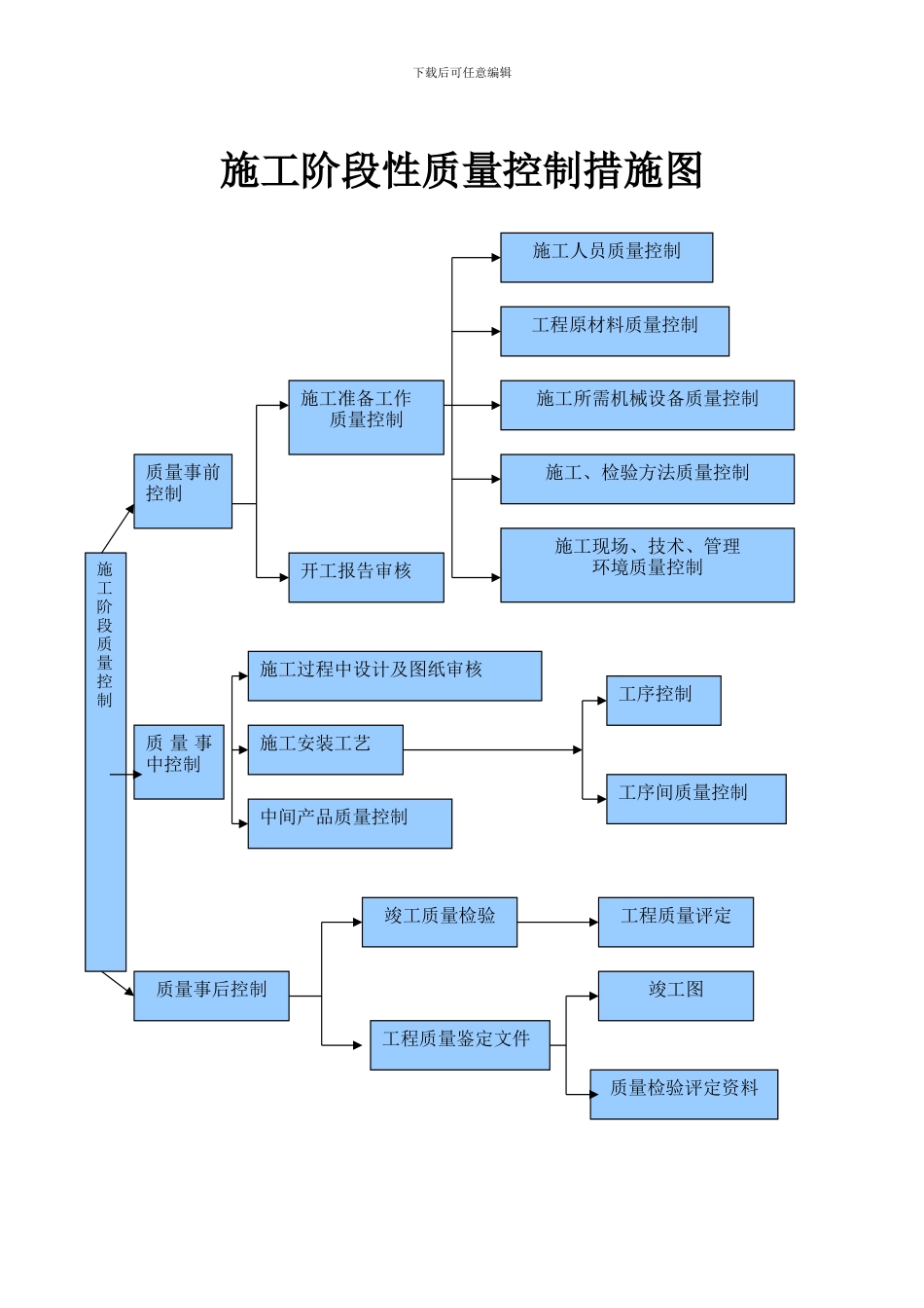 工程质量控制流程图_第2页