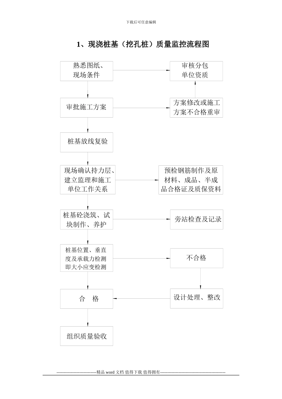 工程质量控制流程指南_第1页
