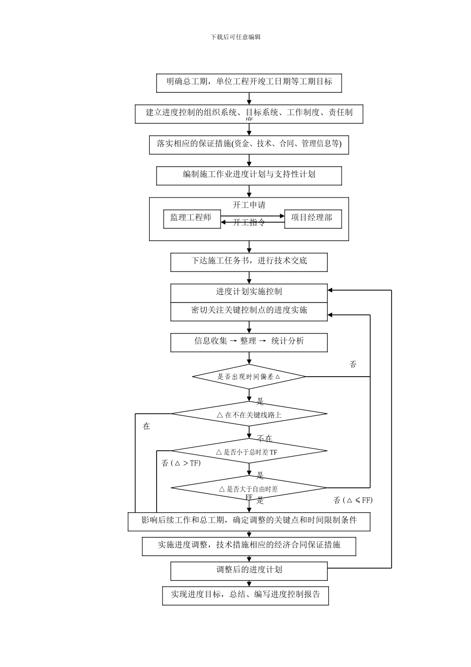 工程进度与控制管理制度_第3页