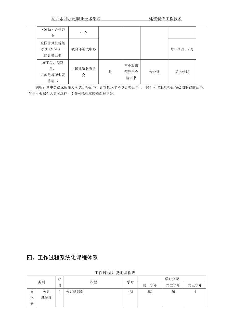 工程造价专业课程标准6.1_第2页