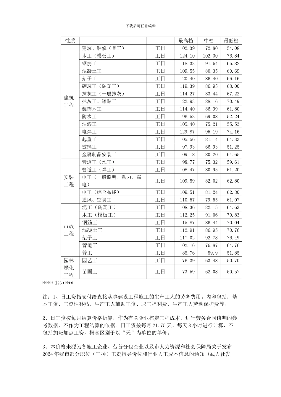 工程造价信息参考_第2页