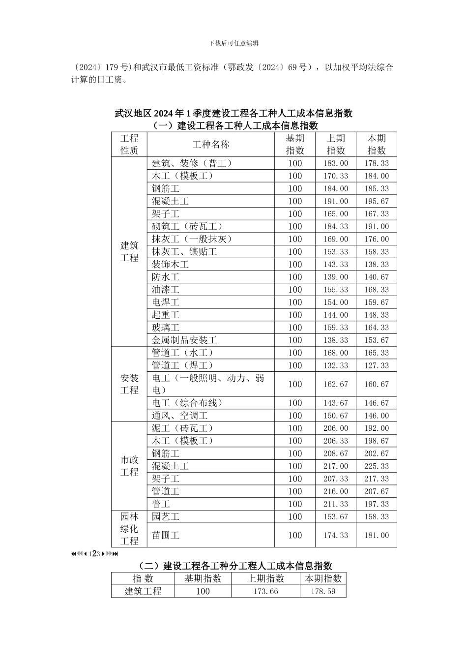 工程造价信息参考_第3页