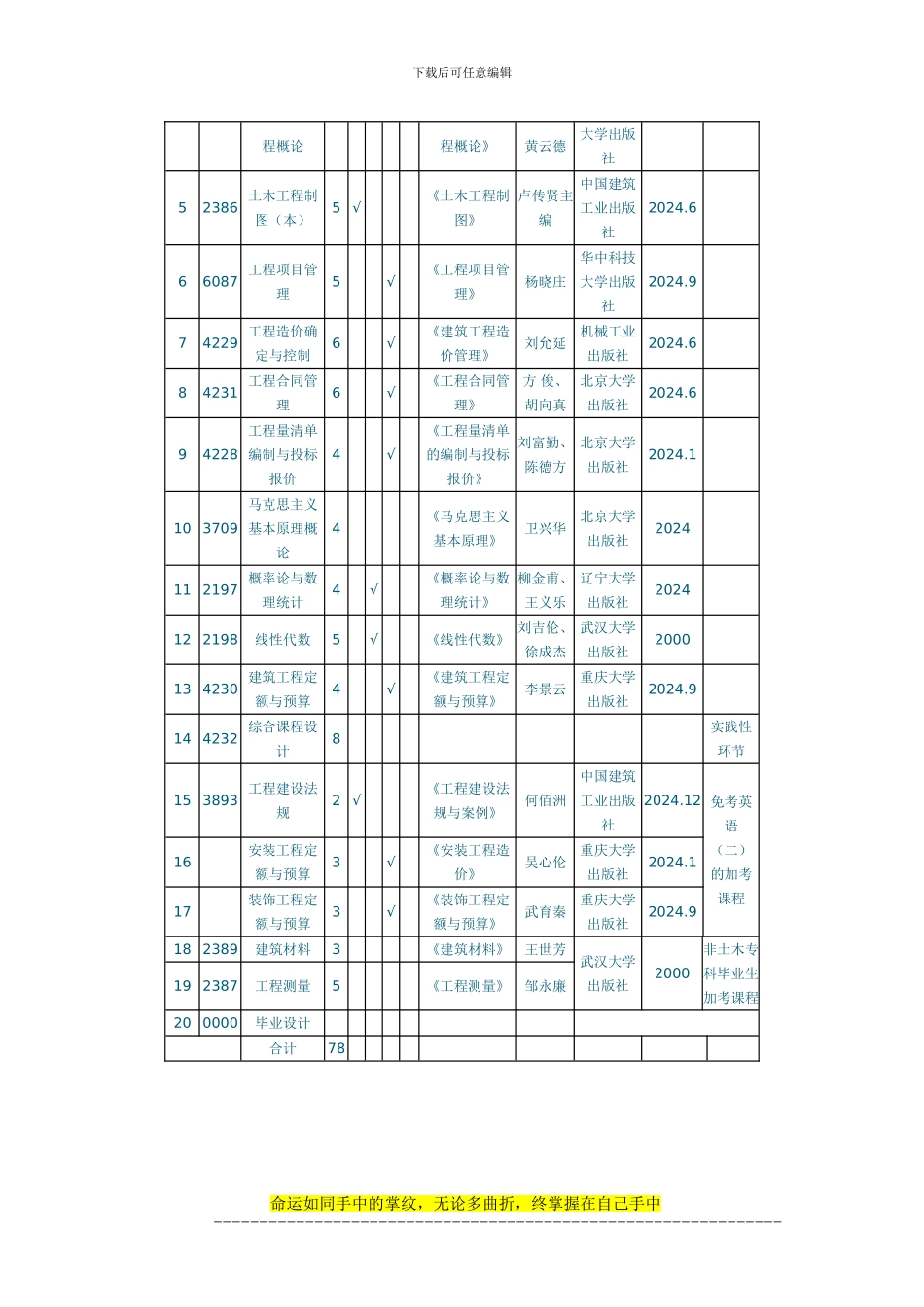 工程造价管理专业_第3页