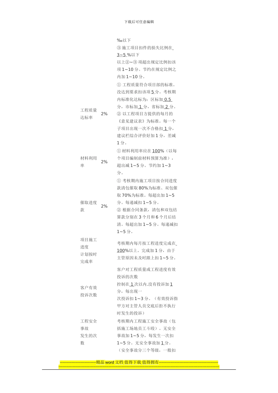 工程部人员薪酬激励制度方案_第3页