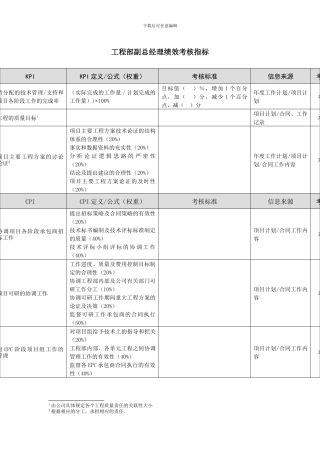 工程部副总经理绩效考核指标