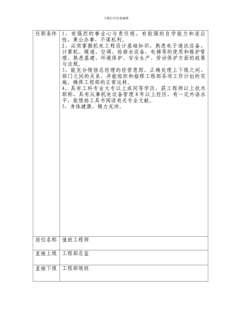 工程部岗位职责表_第2页