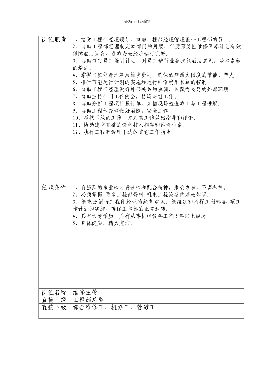 工程部岗位职责表_第3页