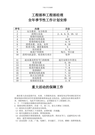 工程部经理全年工作计划