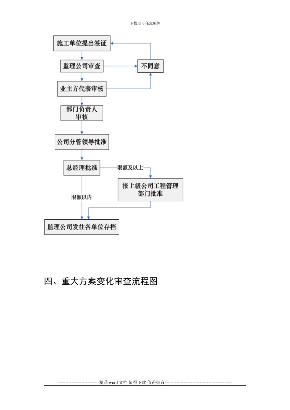 工程部管理制度流程图_第3页