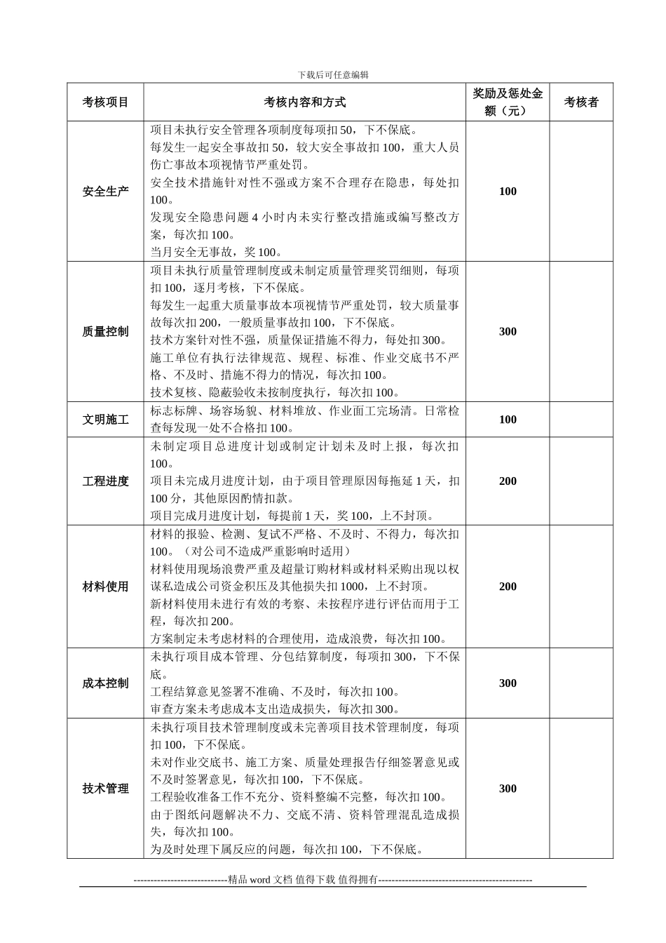 工程部绩效考核制度_第2页