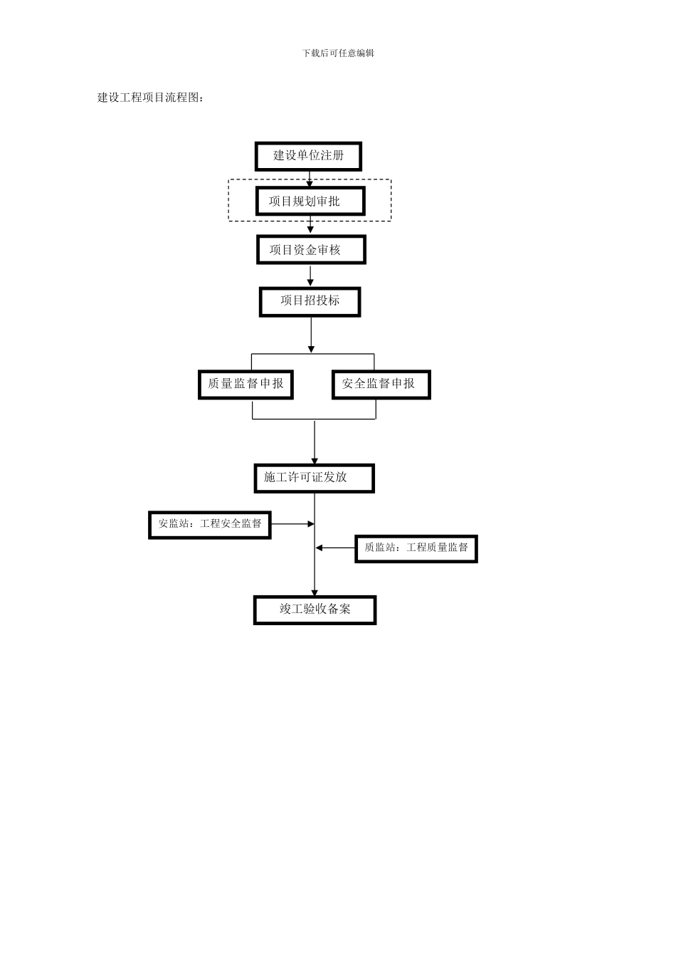 工程量清单概念_第3页