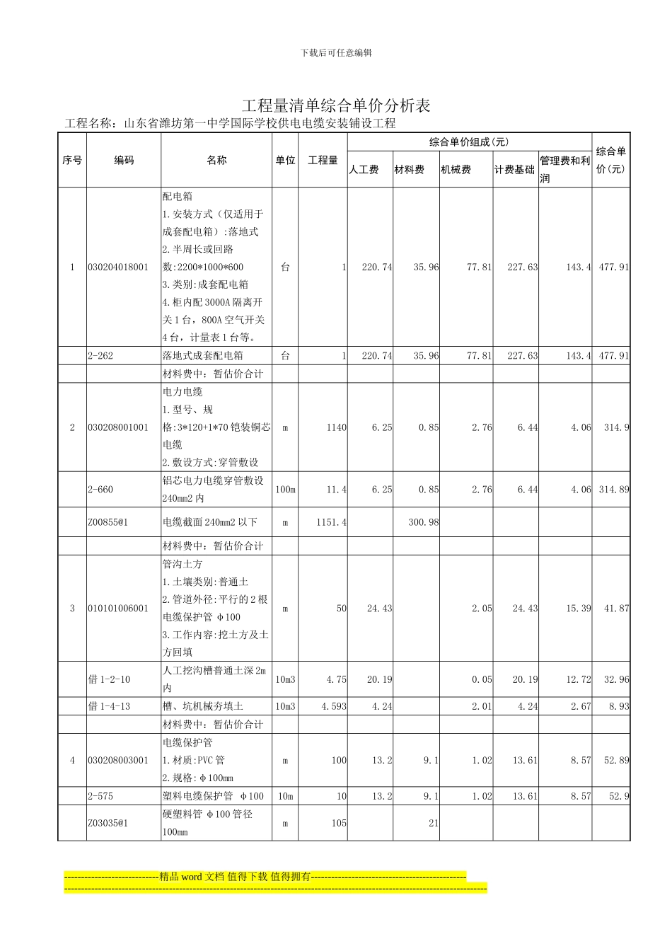 工程量清单综合单价分析表_第1页