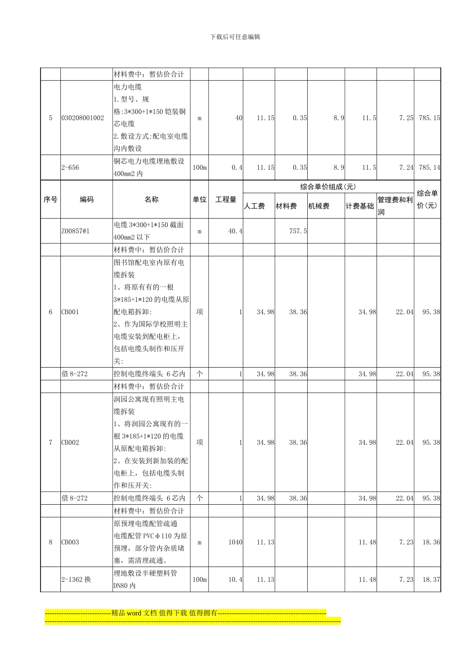 工程量清单综合单价分析表_第2页