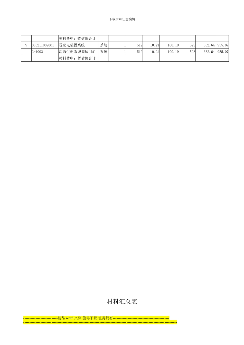 工程量清单综合单价分析表_第3页