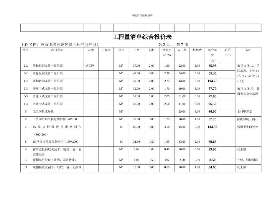 工程量清单综合报价表_第2页