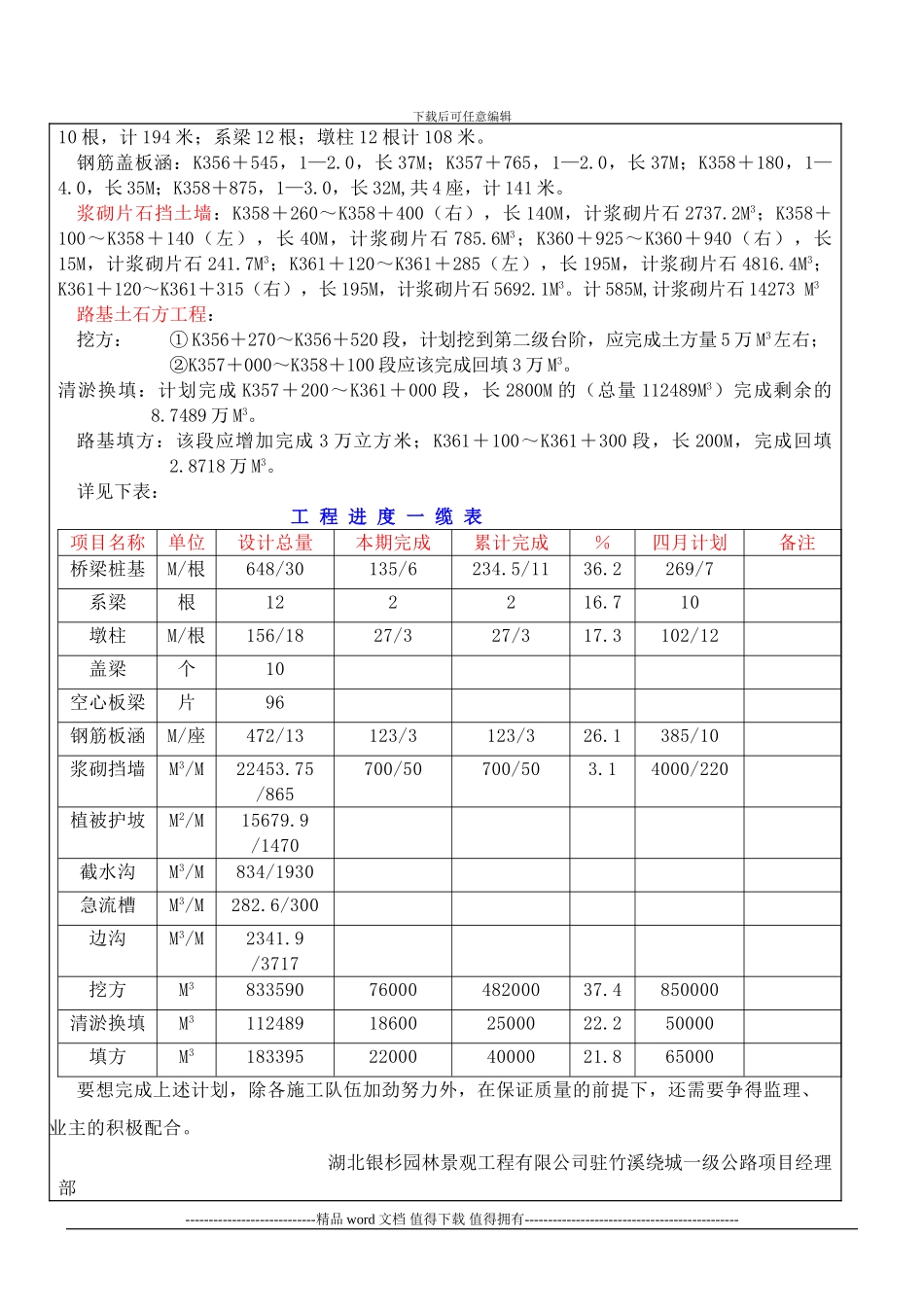 工程量进度表_第2页
