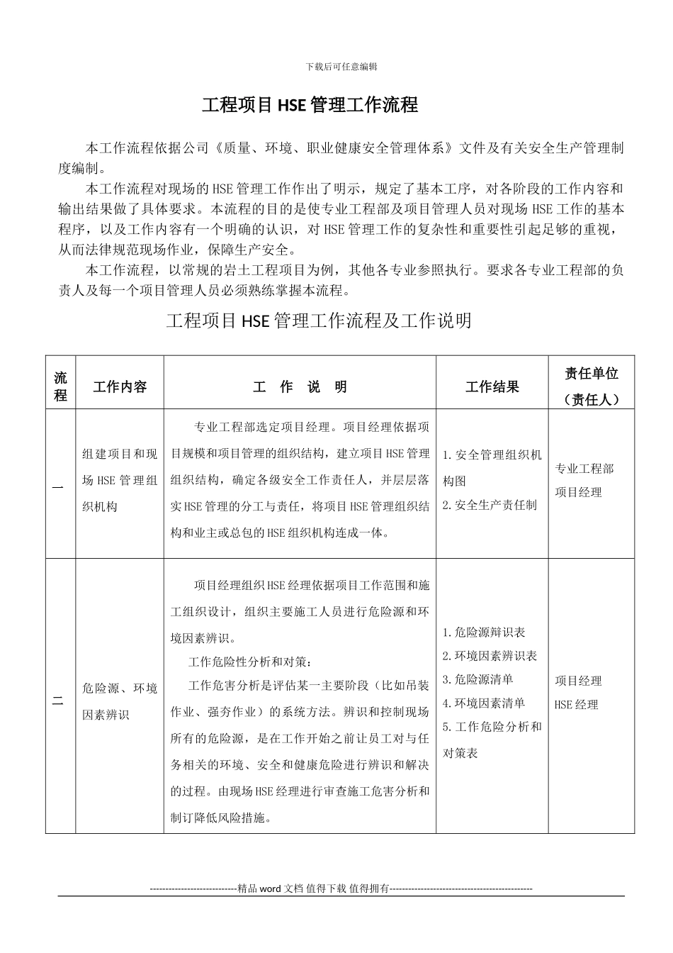工程项目HSE管理工作流程[1][1]_第1页