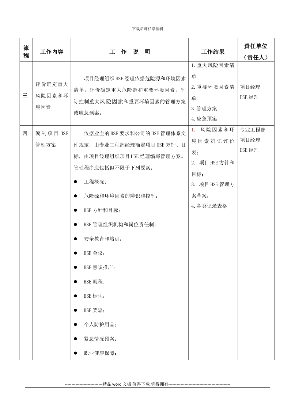 工程项目HSE管理工作流程[1][1]_第2页