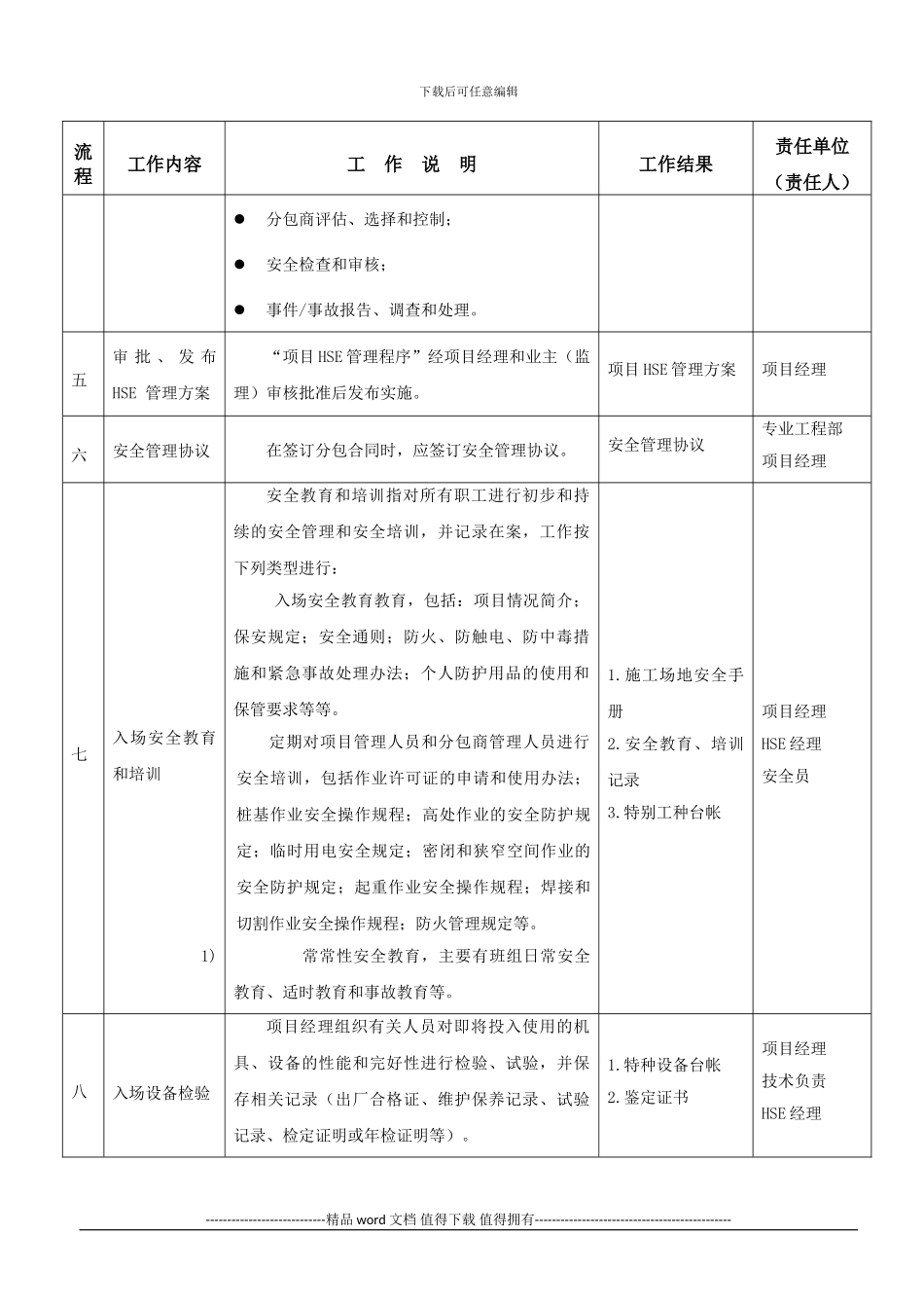 工程项目HSE管理工作流程[1][1]_第3页