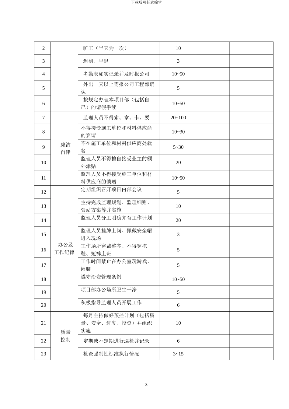 工程项目总监考核制度_第3页