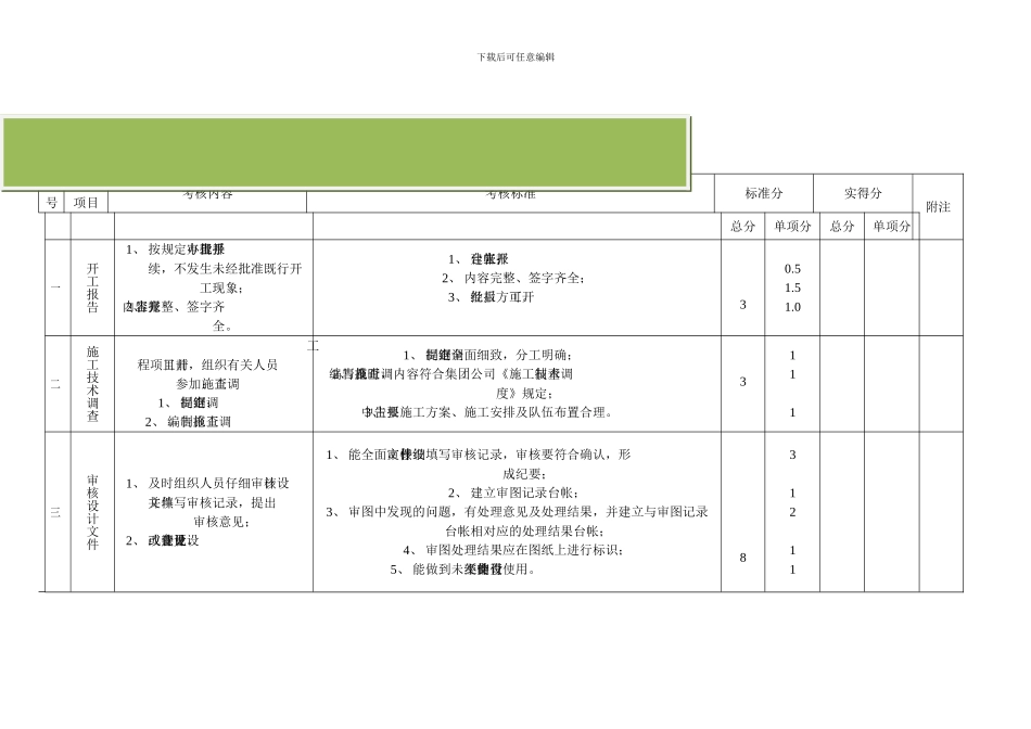 工程项目施工技术管理考核内容及评分标准_第2页