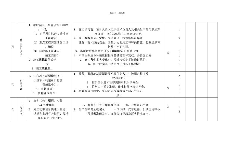 工程项目施工技术管理考核内容及评分标准_第3页