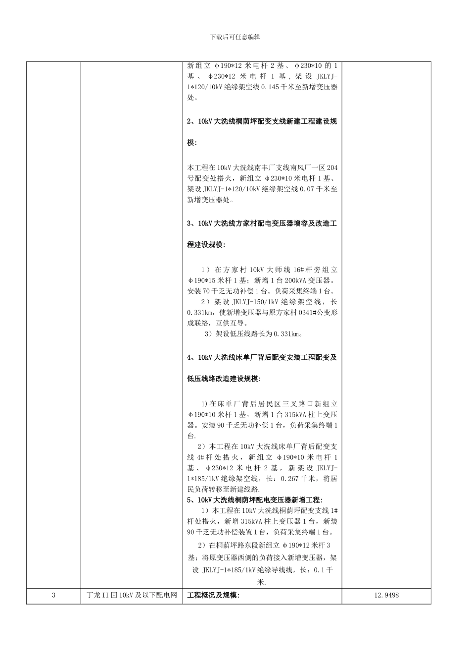工程项目管理策划简表_第2页