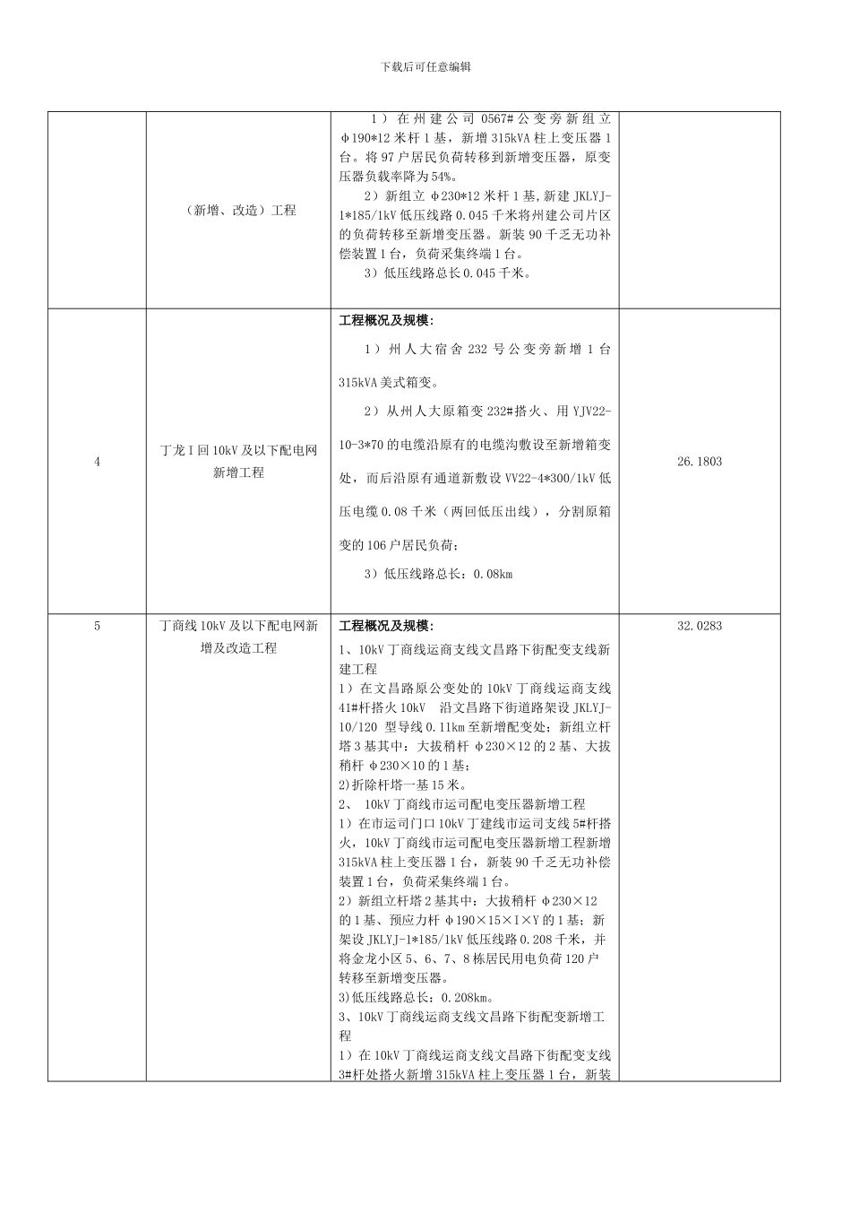 工程项目管理策划简表_第3页