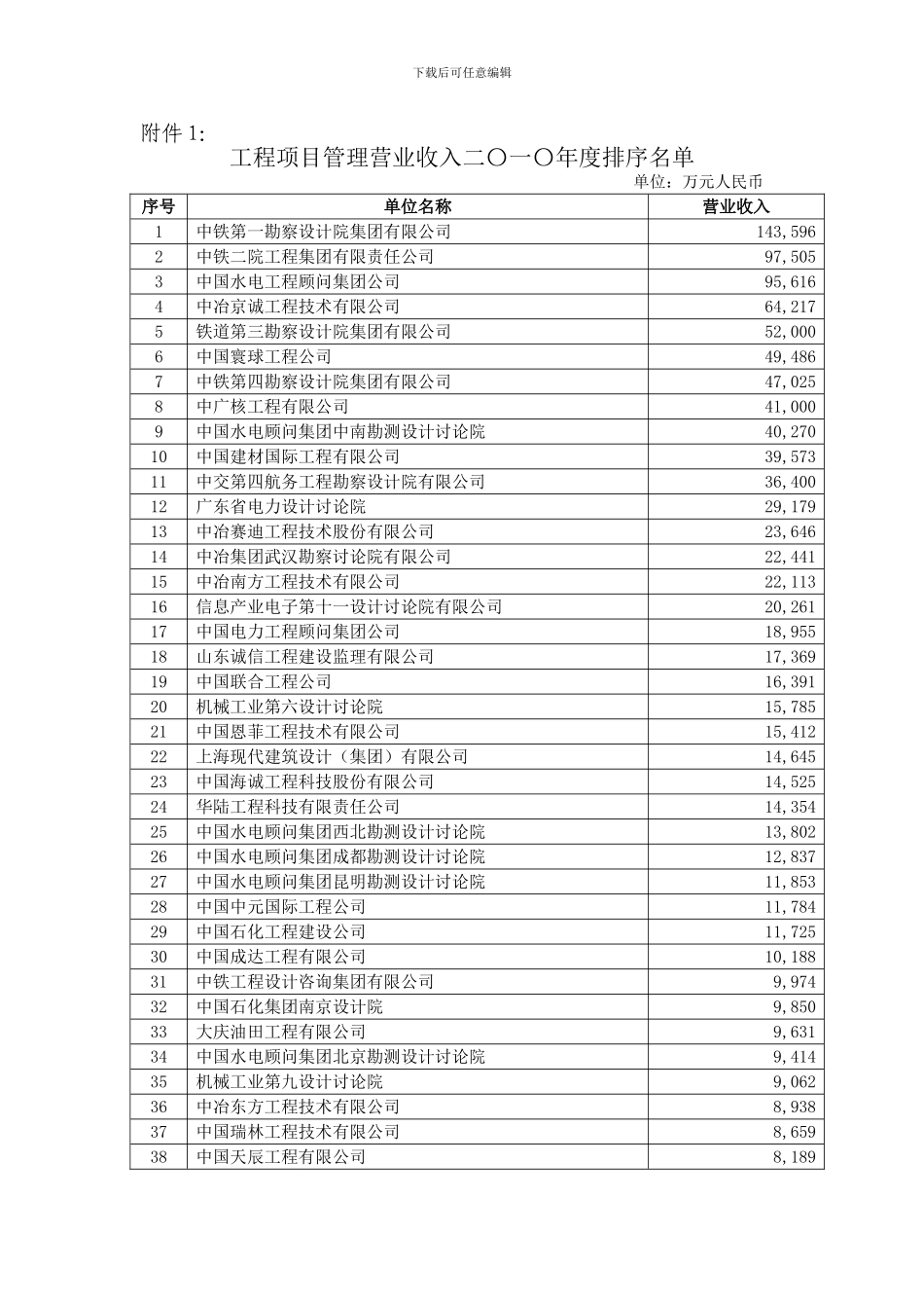 工程项目管理营业收入二〇一〇年度排序名单_第1页