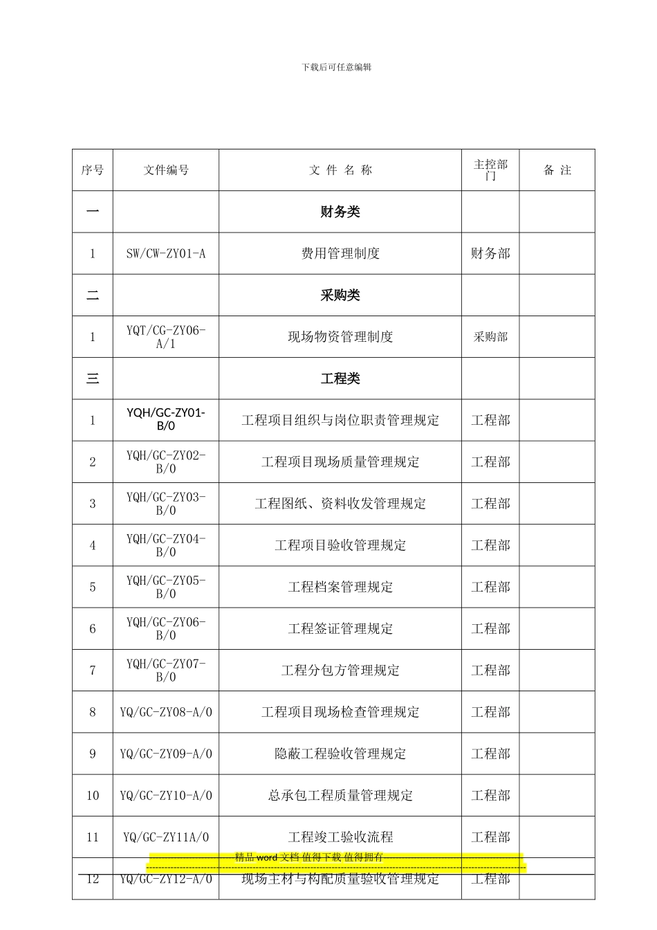 工程项目管理规定汇编封面及清单_第2页