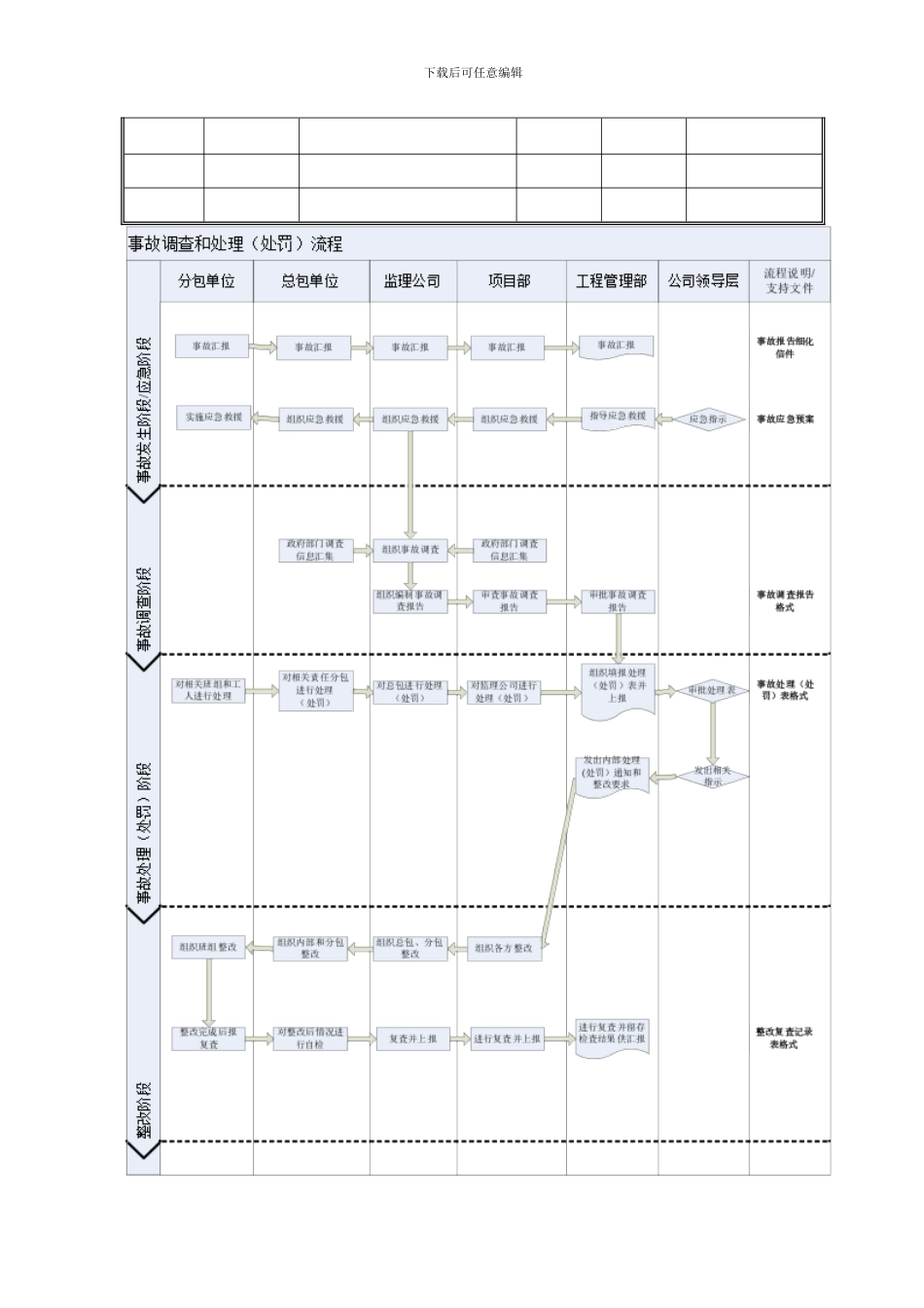 工程项目紧急事故处理流程_第2页