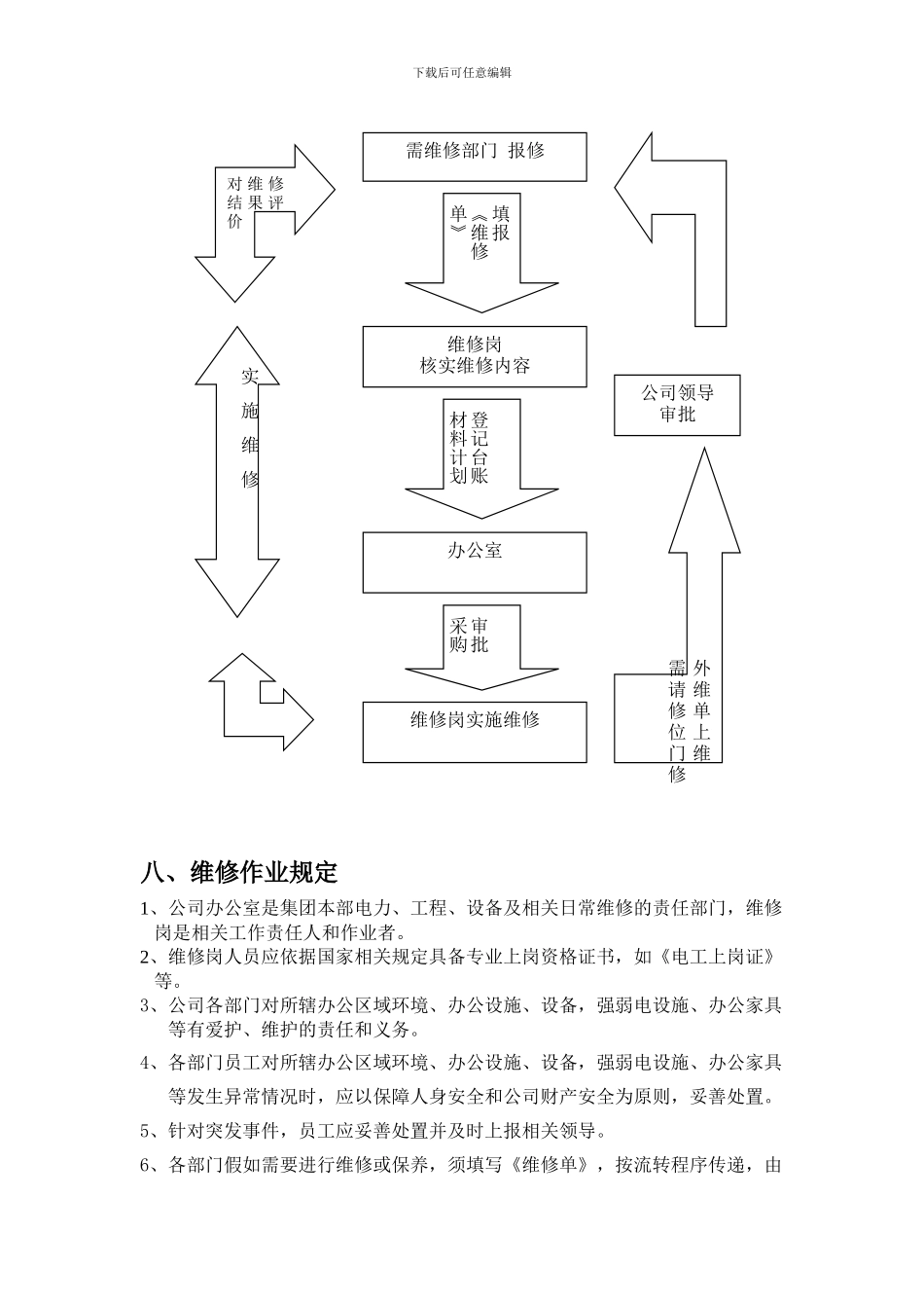 工程项目维护维修管理制度_第2页