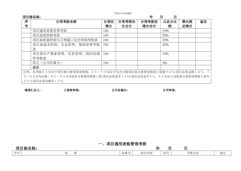 工程项目部施工生产管理月度绩效考核系列用表_第2页