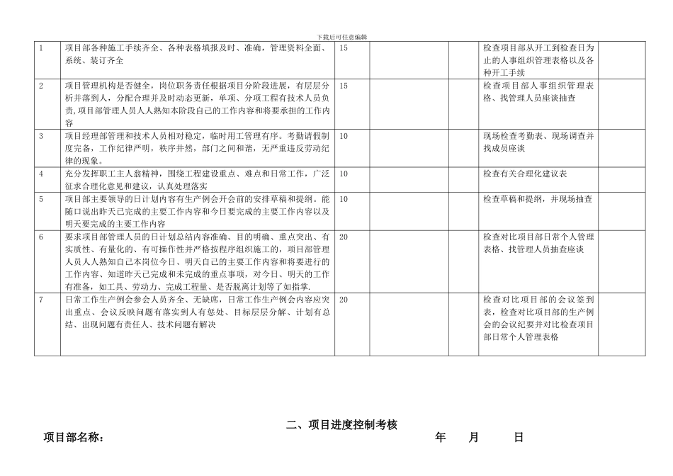 工程项目部施工生产管理月度绩效考核系列用表_第3页