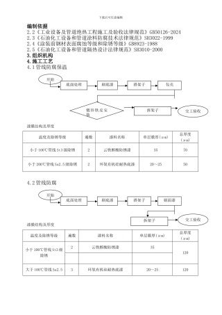 工艺管线防腐保温施工方案