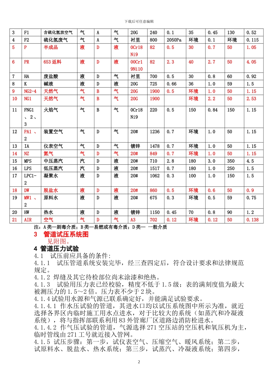工艺管道试压施工方案_第3页