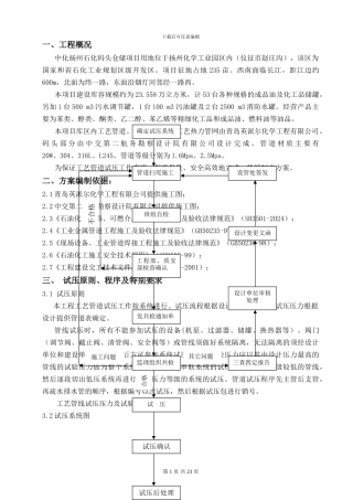 工艺管道试压吹扫施工方案