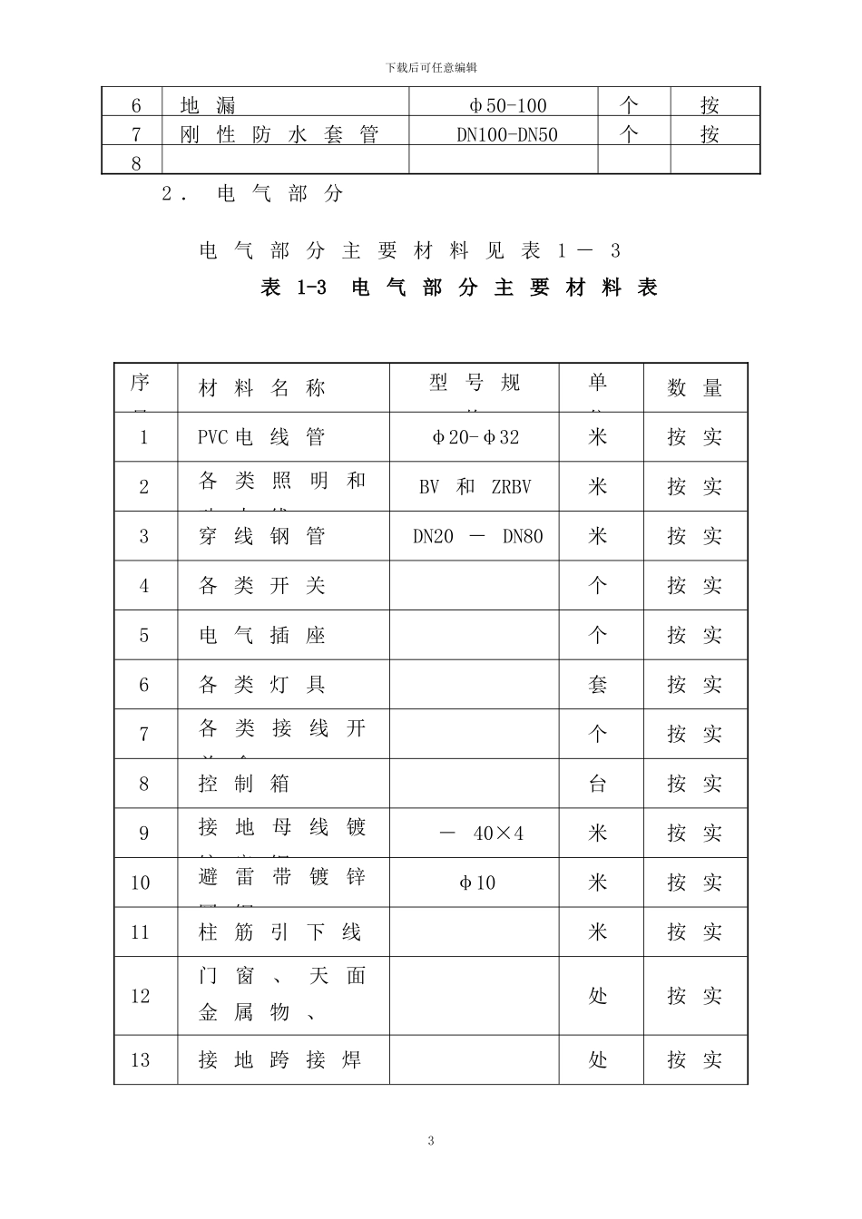 已改水电施工方案_第3页