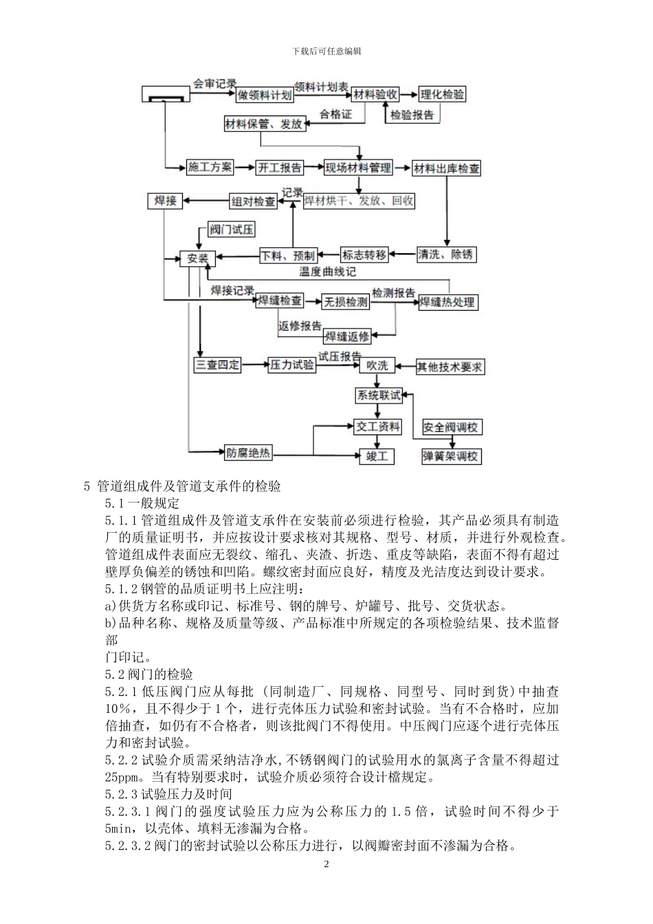 工艺管道施工方案_第2页