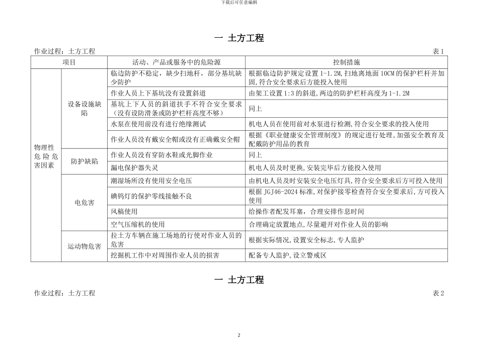 市政工程建设施工场所危险源清单_第2页