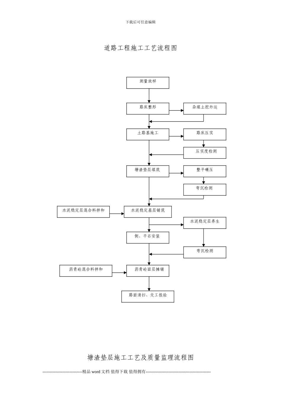 市政工程施工工艺流程图_第1页