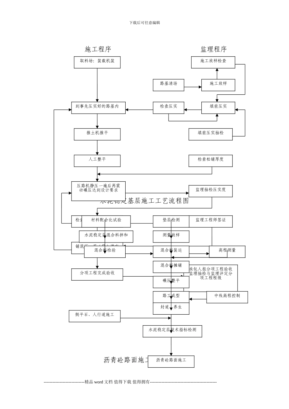 市政工程施工工艺流程图_第2页