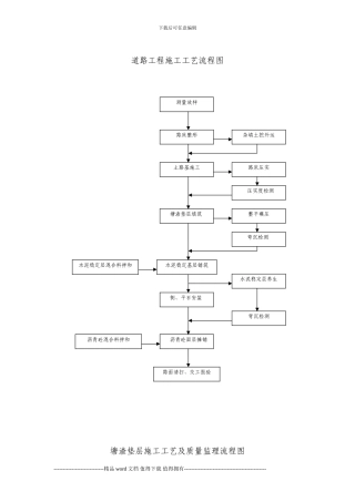 市政工程施工工艺流程图
