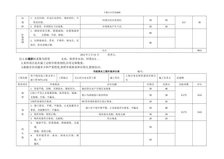 市政排水工程外观评分表---------------编号：_第2页