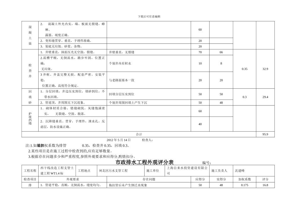 市政排水工程外观评分表---------------编号：_第3页