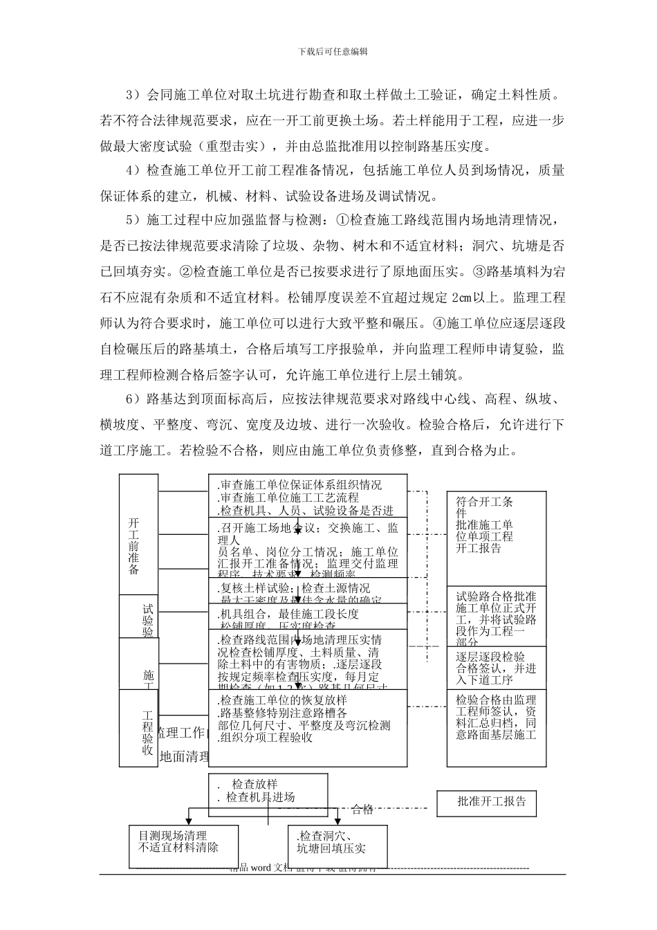 市政道路工程质量控制[1]_第3页