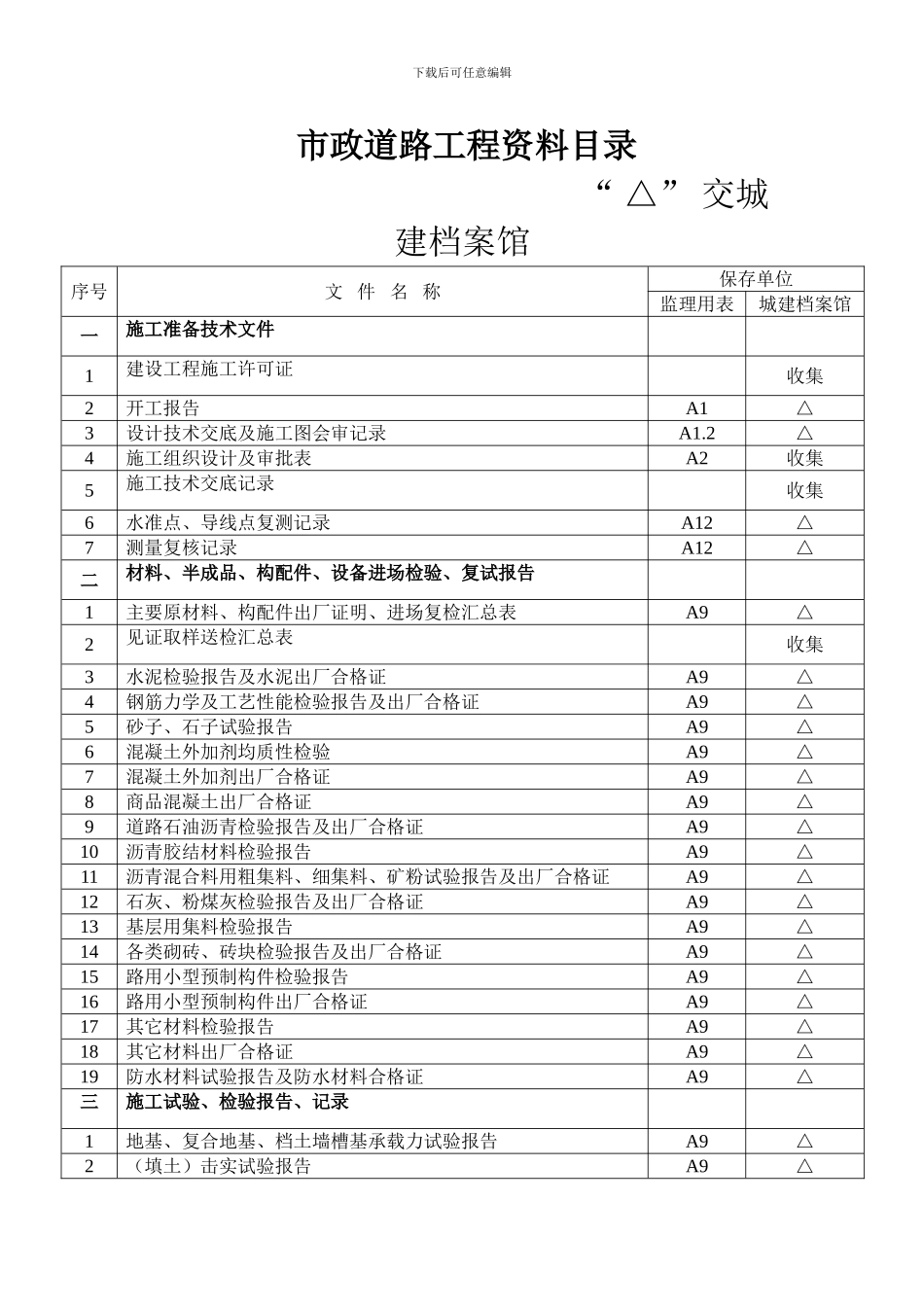 市政道路工程资料目录_第1页